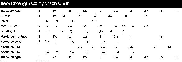 Clarinet Pad Size Chart